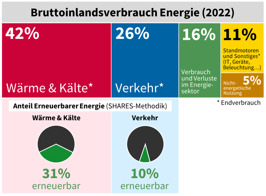 Grafik-Beschreibung über Button nach der Grafik erreichbar.