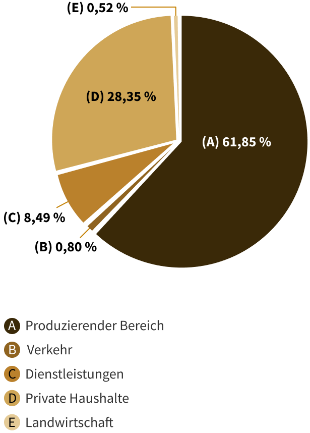 Grafik-Beschreibung über Button nach der Grafik erreichbar.