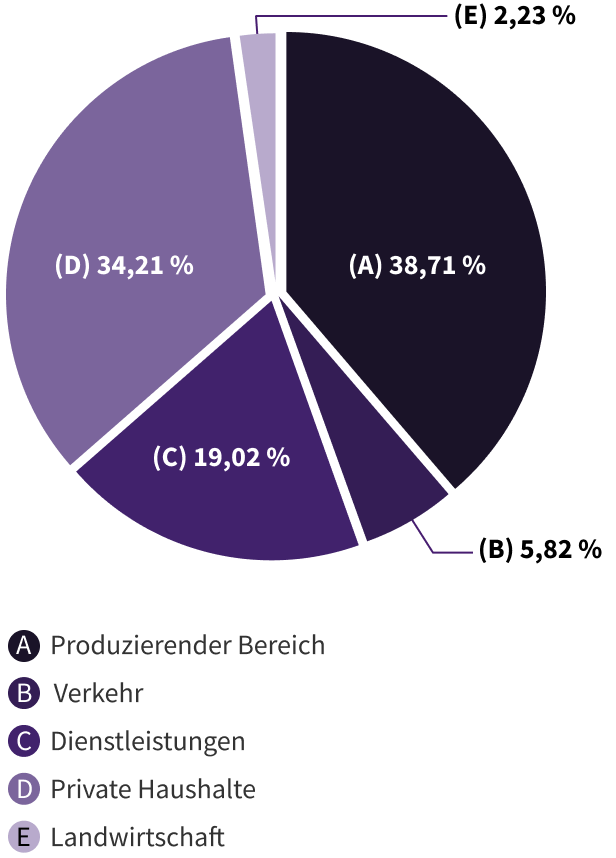 Grafik-Beschreibung über Button nach der Grafik erreichbar.