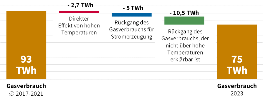 Grafik-Beschreibung über Button nach der Grafik erreichbar.
