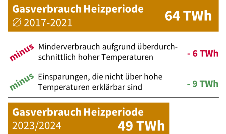 Grafik-Beschreibung über Button nach der Grafik erreichbar.