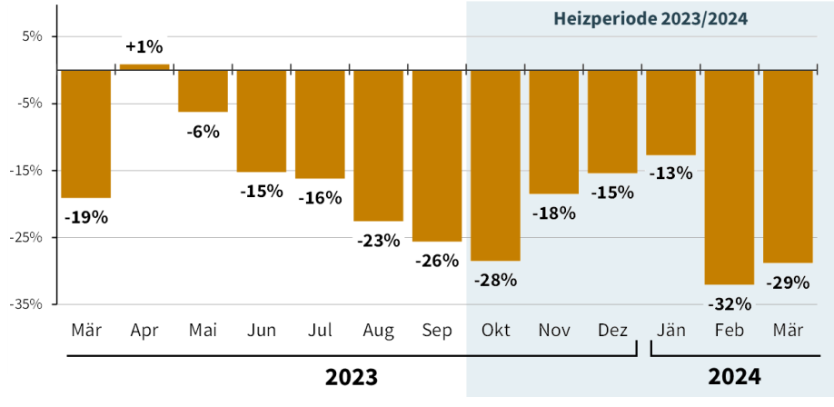 Grafik-Beschreibung über Button nach der Grafik erreichbar.